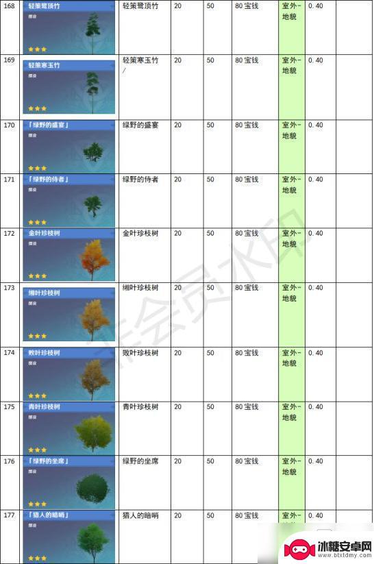 原神尘歌壶功能性建筑有哪些 《原神》家园系统尘歌壶全建筑负荷表详解