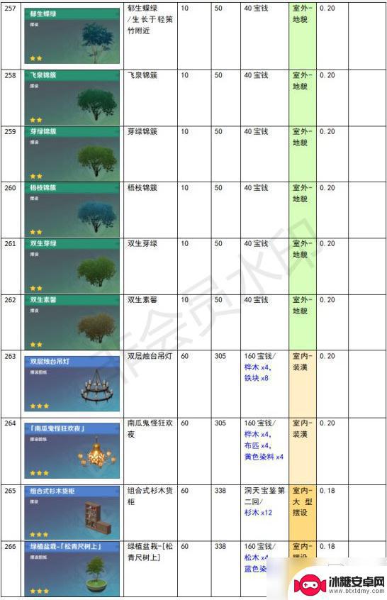 原神尘歌壶功能性建筑有哪些 《原神》家园系统尘歌壶全建筑负荷表详解