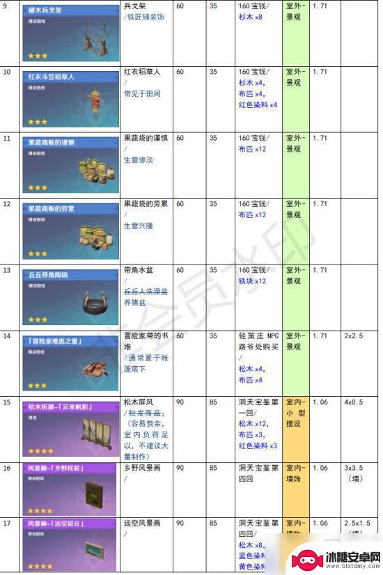 原神尘歌壶功能性建筑有哪些 《原神》家园系统尘歌壶全建筑负荷表详解