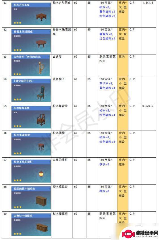 原神尘歌壶功能性建筑有哪些 《原神》家园系统尘歌壶全建筑负荷表详解