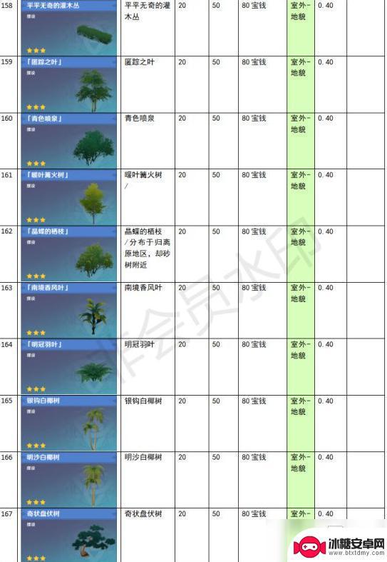 原神尘歌壶功能性建筑有哪些 《原神》家园系统尘歌壶全建筑负荷表详解