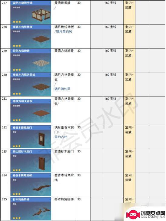 原神尘歌壶功能性建筑有哪些 《原神》家园系统尘歌壶全建筑负荷表详解