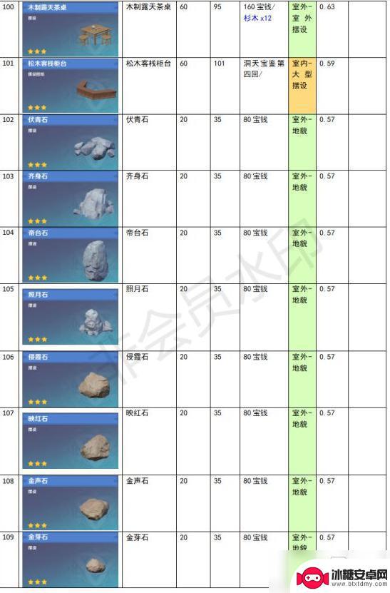 原神尘歌壶功能性建筑有哪些 《原神》家园系统尘歌壶全建筑负荷表详解