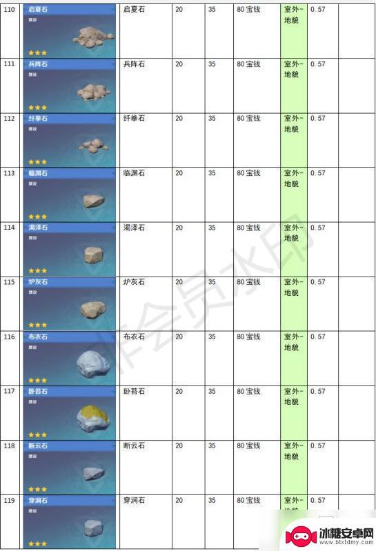 原神尘歌壶功能性建筑有哪些 《原神》家园系统尘歌壶全建筑负荷表详解