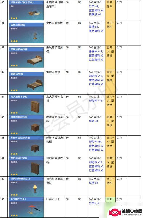 原神尘歌壶功能性建筑有哪些 《原神》家园系统尘歌壶全建筑负荷表详解