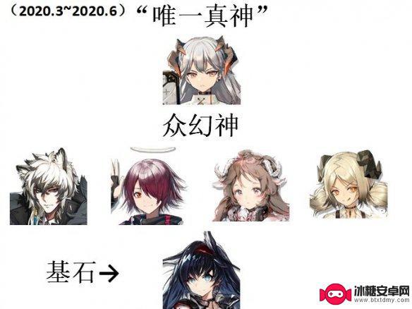 明日方舟4基石3幻神 《明日方舟》三幻神四基石攻略