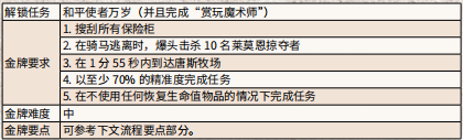 荒野大镖客2重返罪之地 《荒野大镖客2》重返罪恶之地金牌攻略