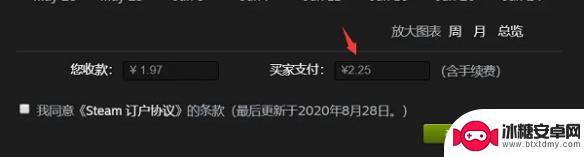 steam怎么购买阿根廷区 steam阿根廷区支付限制