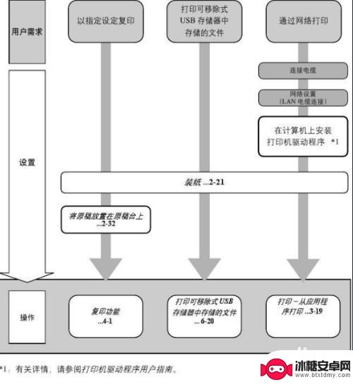 京瓷打印机怎样扫描文件到电脑 京瓷打印机扫描文件到电脑教程