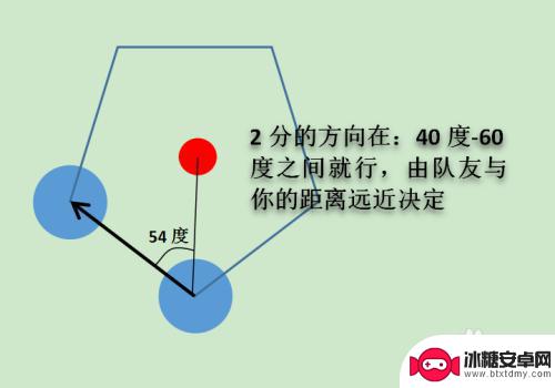 球球怎么旋转秒合 球球大作战中级玩家必备的旋转合技巧