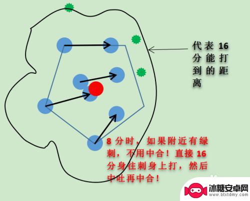 球球怎么旋转秒合 球球大作战中级玩家必备的旋转合技巧