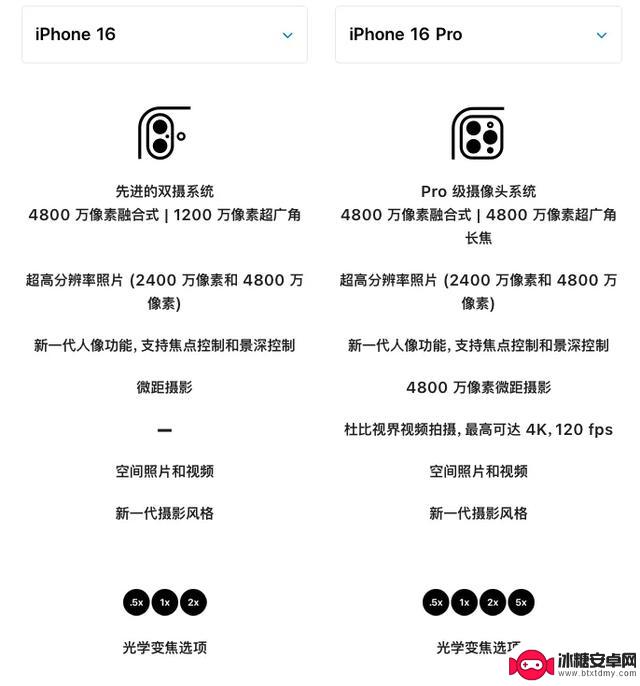 iPhone 16系列值得购买吗？从细节看真相