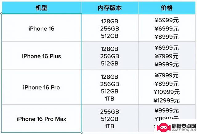 iPhone 16系列值得购买吗？从细节看真相