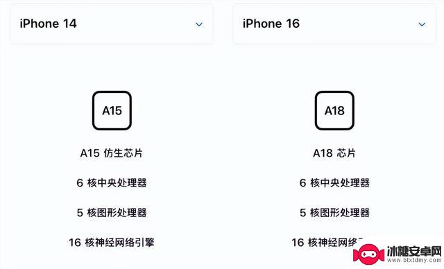 iPhone 16系列值得购买吗？从细节看真相