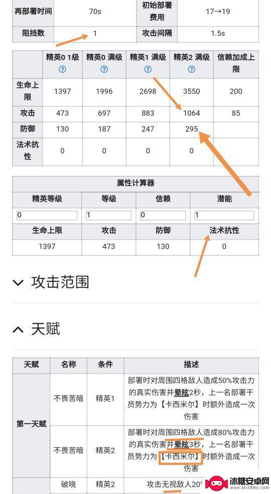 明日方舟玛嘉烈值得练吗 明日方舟玛嘉烈临光干员属性分析