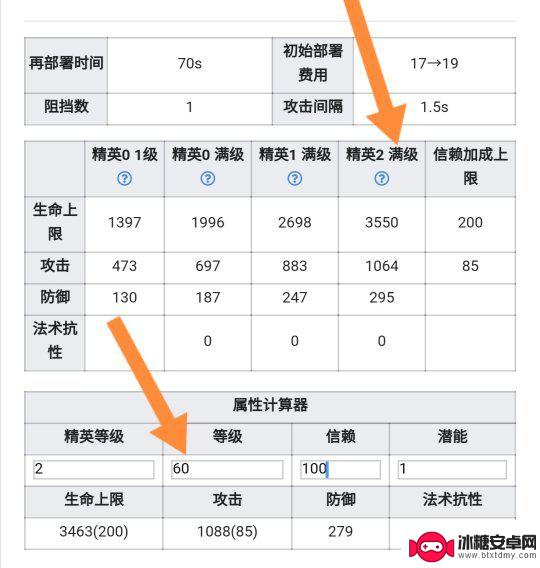 明日方舟玛嘉烈值得练吗 明日方舟玛嘉烈临光干员属性分析