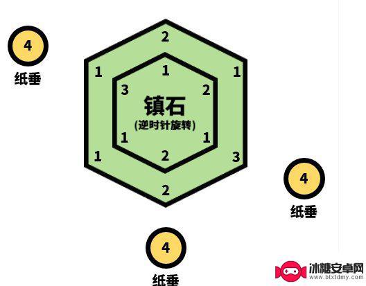 原神镇石攻略4 原神封印镇石其四任务完成方法