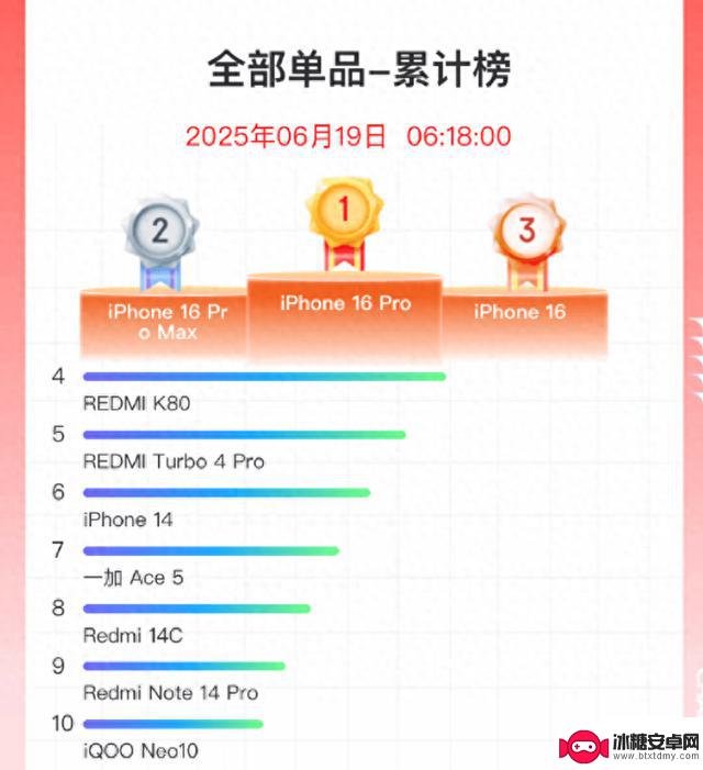 为什么选择购买iPhone16Pro而不是小屏安卓？这四个现实原因告诉你