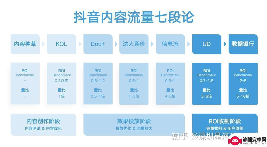 抖音营销账号可以刷抖音吗