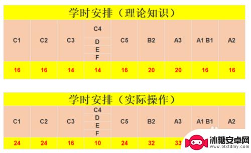 科目二在手机上怎样刷学时 刷驾照学时的有效途径