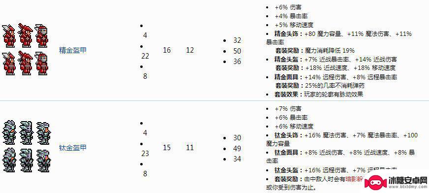 泰拉瑞亚禁戒套装 《泰拉瑞亚》禁忌套值得投资吗