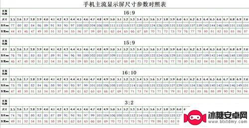 手机屏幕的面积大约是1什么单位 手机屏幕面积多少