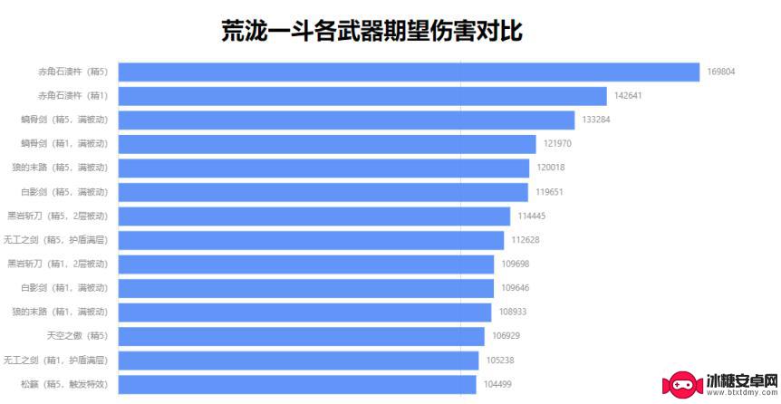 原神一抖带什么武器 原神荒泷一斗用什么武器输出最高