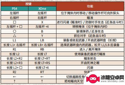 荒野大镖客2pc怎么使用手柄 荒野大镖客2 PC版手柄操作指南