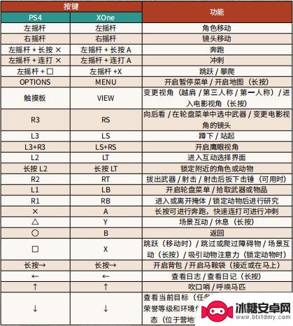 荒野大镖客2pc怎么使用手柄 荒野大镖客2 PC版手柄操作指南