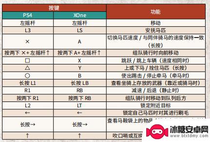 荒野大镖客2pc怎么使用手柄 荒野大镖客2 PC版手柄操作指南