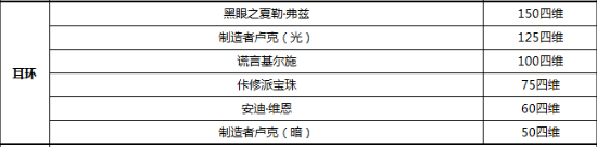 dnf男气功毕业附魔 《DNF》男气功2022最强毕业附魔推荐