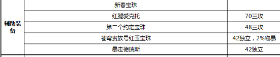 dnf男气功毕业附魔 《DNF》男气功2022最强毕业附魔推荐