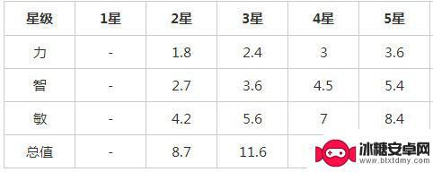 小冰冰传奇怎么拿剑圣 小冰冰传奇剑圣获得攻略