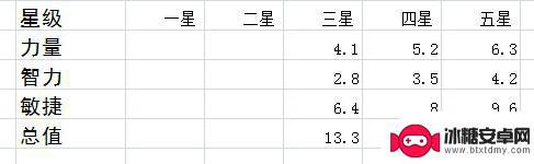 小冰冰传奇怎么拿剑圣 小冰冰传奇剑圣获得攻略