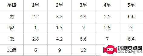 小冰冰传奇怎么拿剑圣 小冰冰传奇剑圣获得攻略