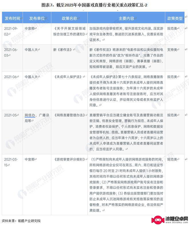 虎牙直播手机怎么说话 2023年中国游戏直播发展趋势预测