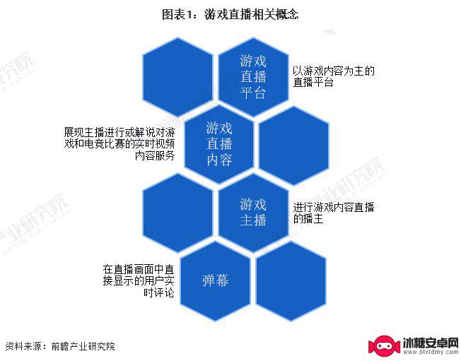 虎牙直播手机怎么说话 2023年中国游戏直播发展趋势预测