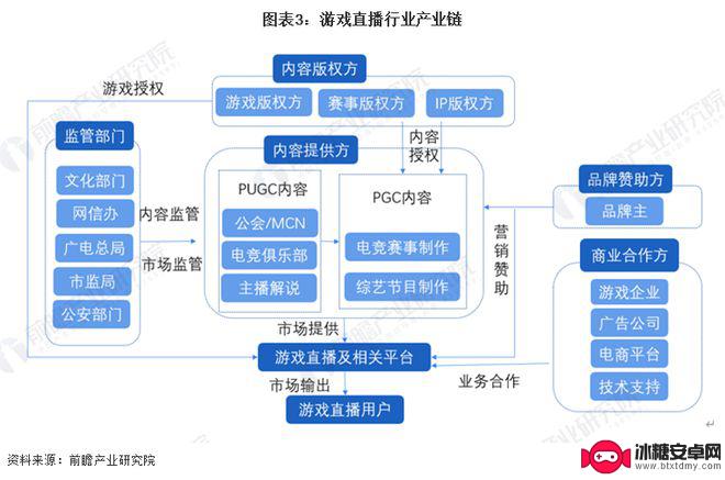 虎牙直播手机怎么说话 2023年中国游戏直播发展趋势预测