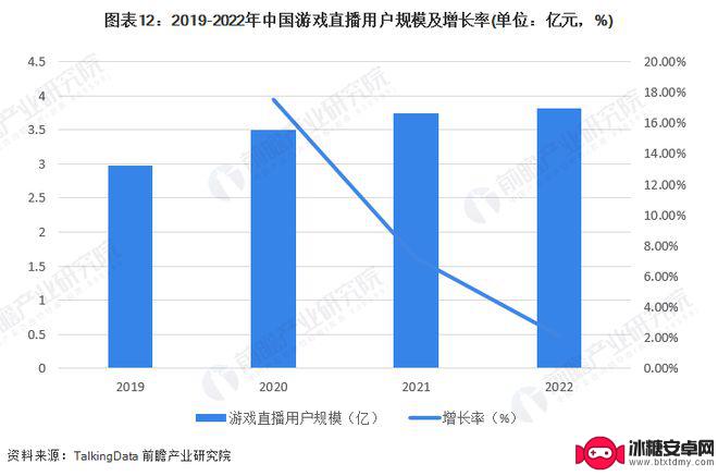 虎牙直播手机怎么说话 2023年中国游戏直播发展趋势预测