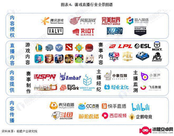 虎牙直播手机怎么说话 2023年中国游戏直播发展趋势预测