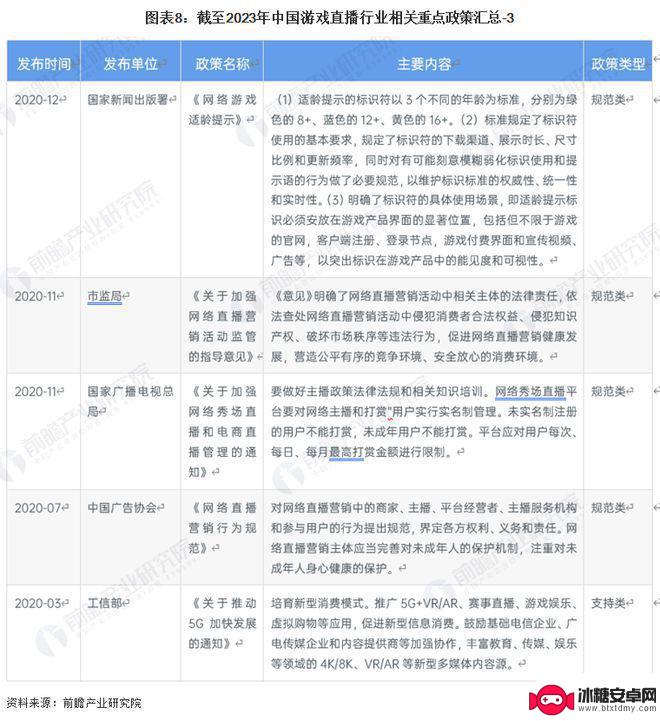 虎牙直播手机怎么说话 2023年中国游戏直播发展趋势预测