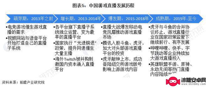 虎牙直播手机怎么说话 2023年中国游戏直播发展趋势预测