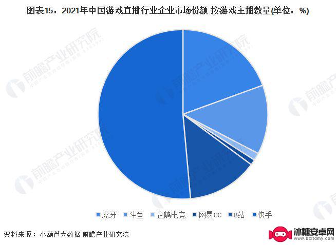 虎牙直播手机怎么说话 2023年中国游戏直播发展趋势预测