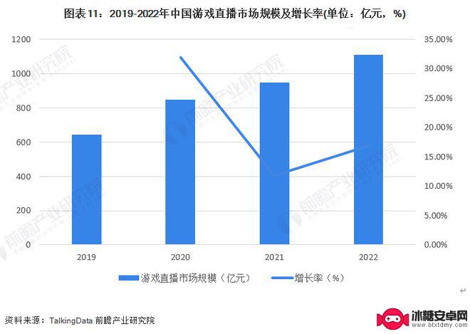 虎牙直播手机怎么说话 2023年中国游戏直播发展趋势预测