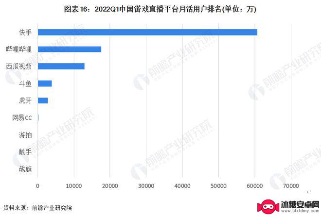 虎牙直播手机怎么说话 2023年中国游戏直播发展趋势预测