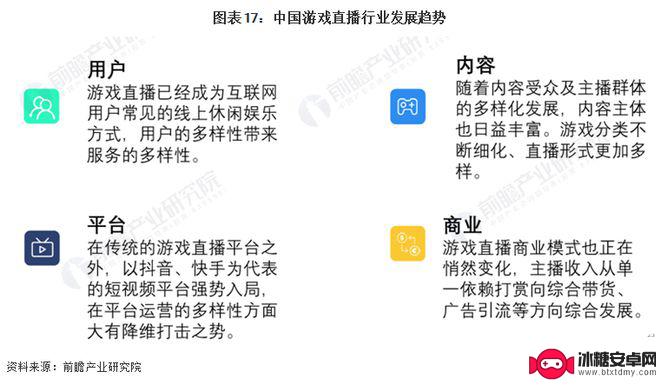 虎牙直播手机怎么说话 2023年中国游戏直播发展趋势预测