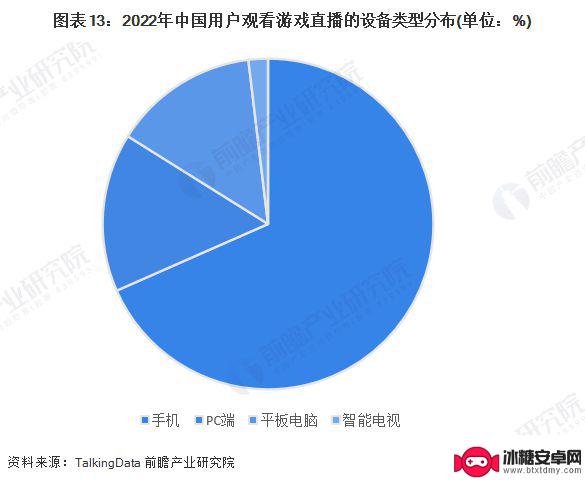 虎牙直播手机怎么说话 2023年中国游戏直播发展趋势预测