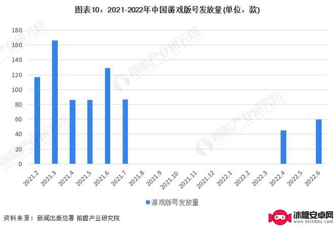 虎牙直播手机怎么说话 2023年中国游戏直播发展趋势预测