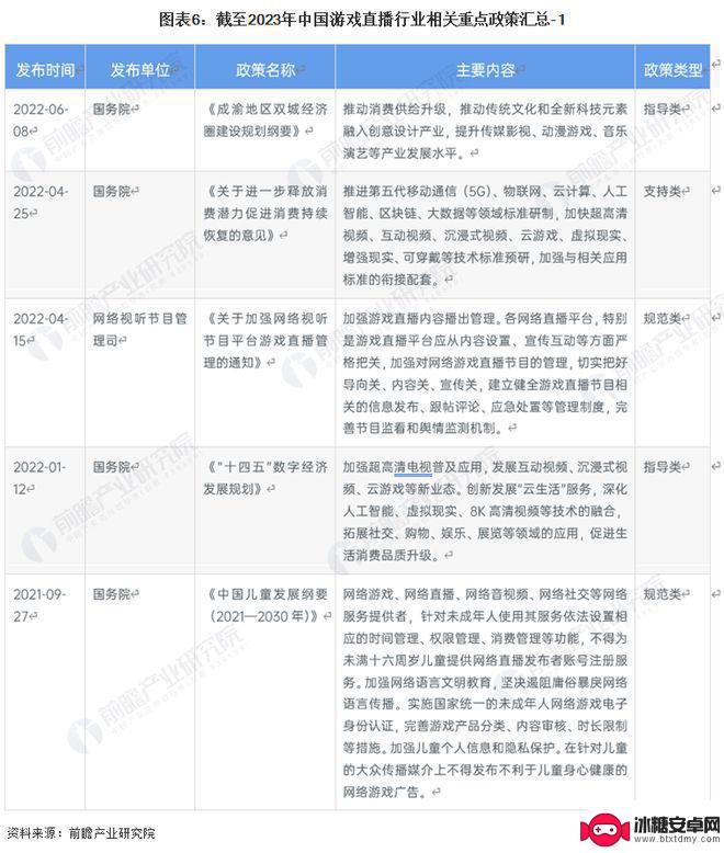 虎牙直播手机怎么说话 2023年中国游戏直播发展趋势预测