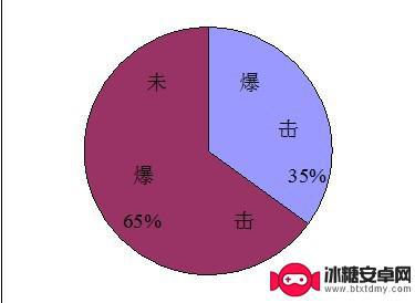 梦幻西游隔山打牛两件叠加效果 梦幻西游符石组合隔山打牛攻略